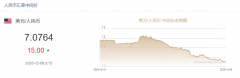 12月8日人民币对美元中间价报7.
